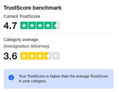 Where Can I Live TrustPilot Ranking is 4.8 vs Immigration Attorney Catagory average of 3.6