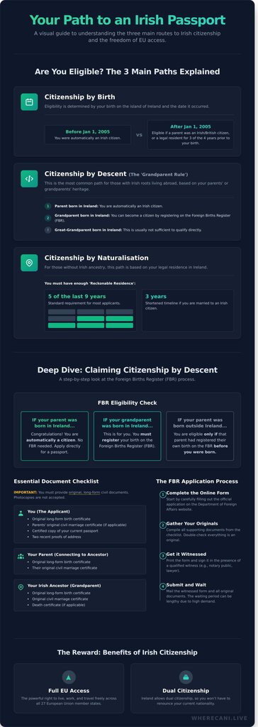 How to Get Irish Citizenship: The Complete Step-by-Step Guide