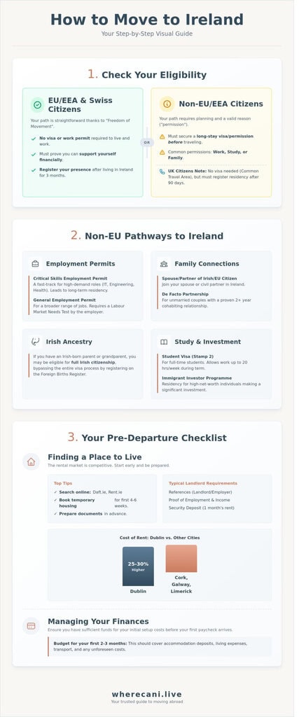 How to Move to Ireland: Your Complete Step-by-Step Guide
