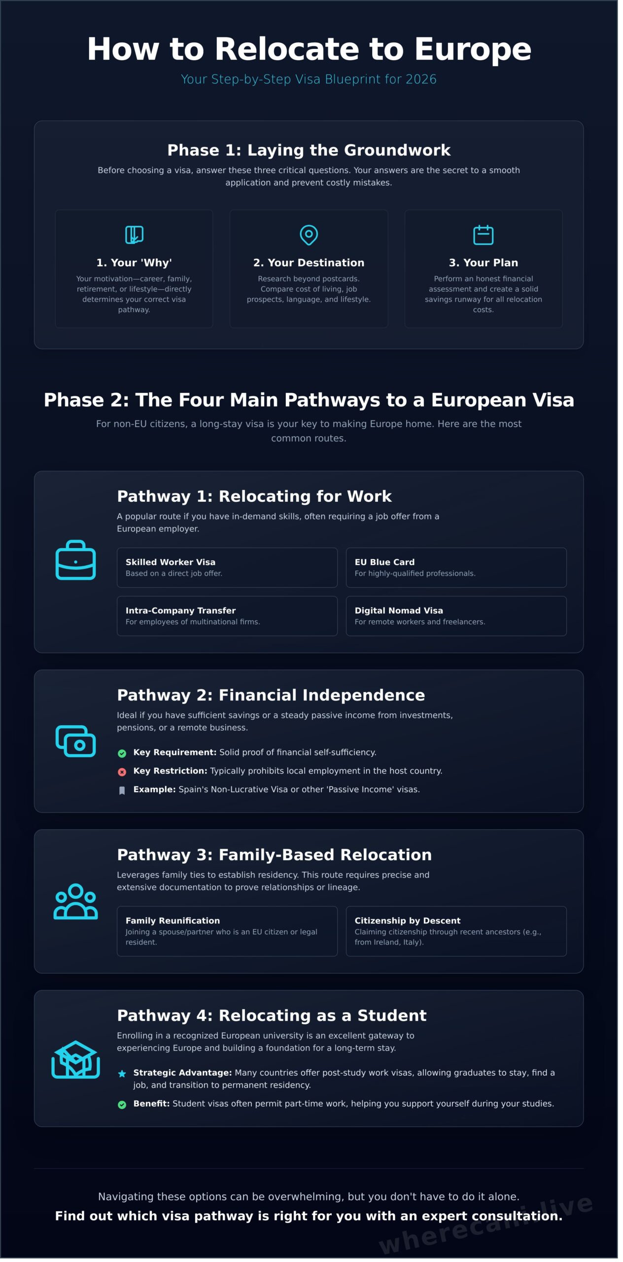 How to Relocate to Europe: The Complete 2026 Blueprint