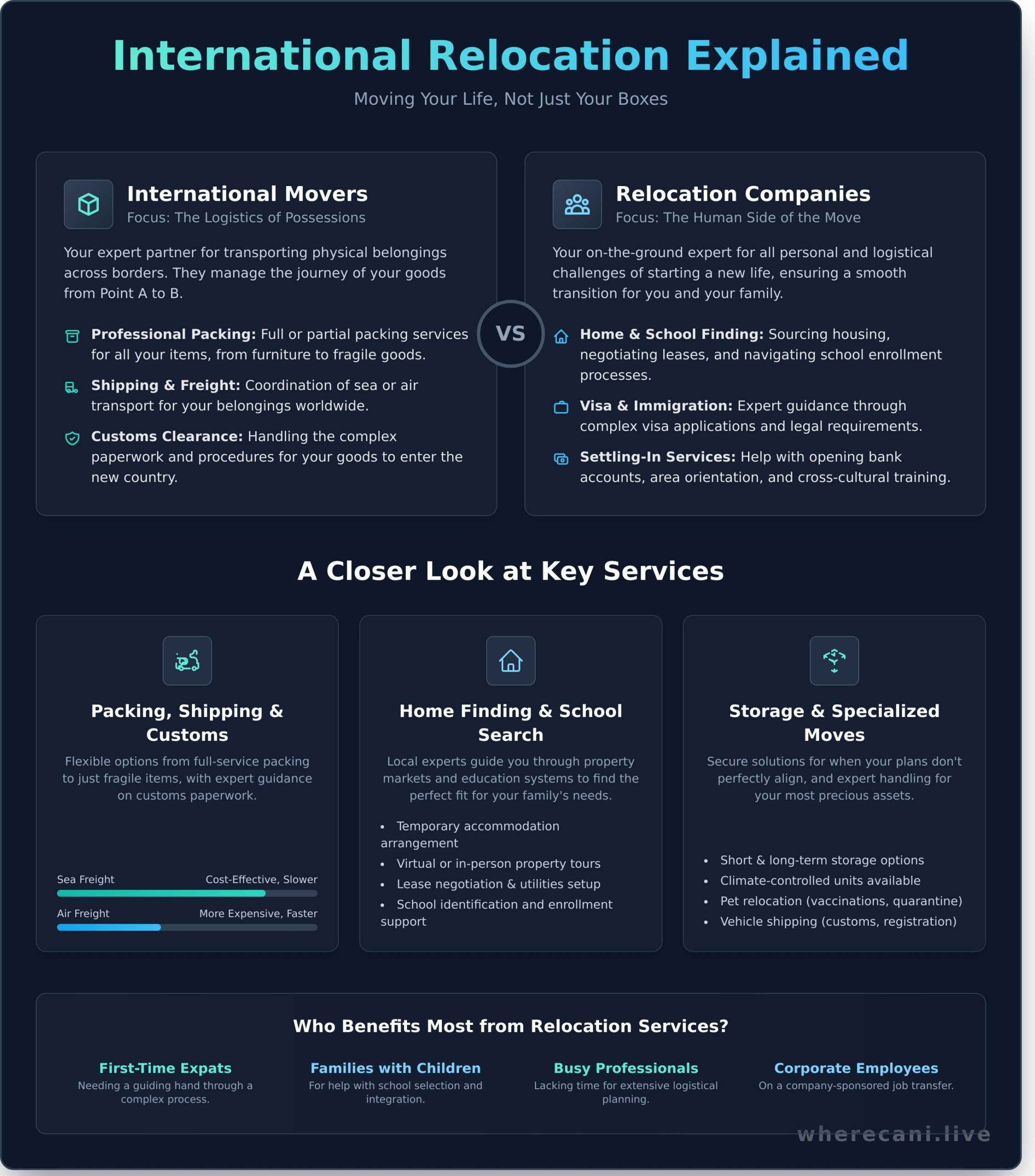 International Relocation Services: The Ultimate Guide to a Smooth Move Abroad