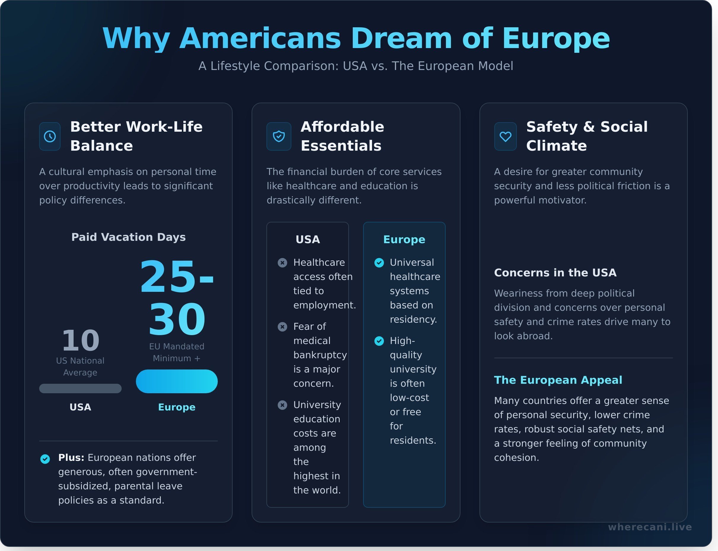 Moving to Europe from the USA: Your Start-to-Finish Guide