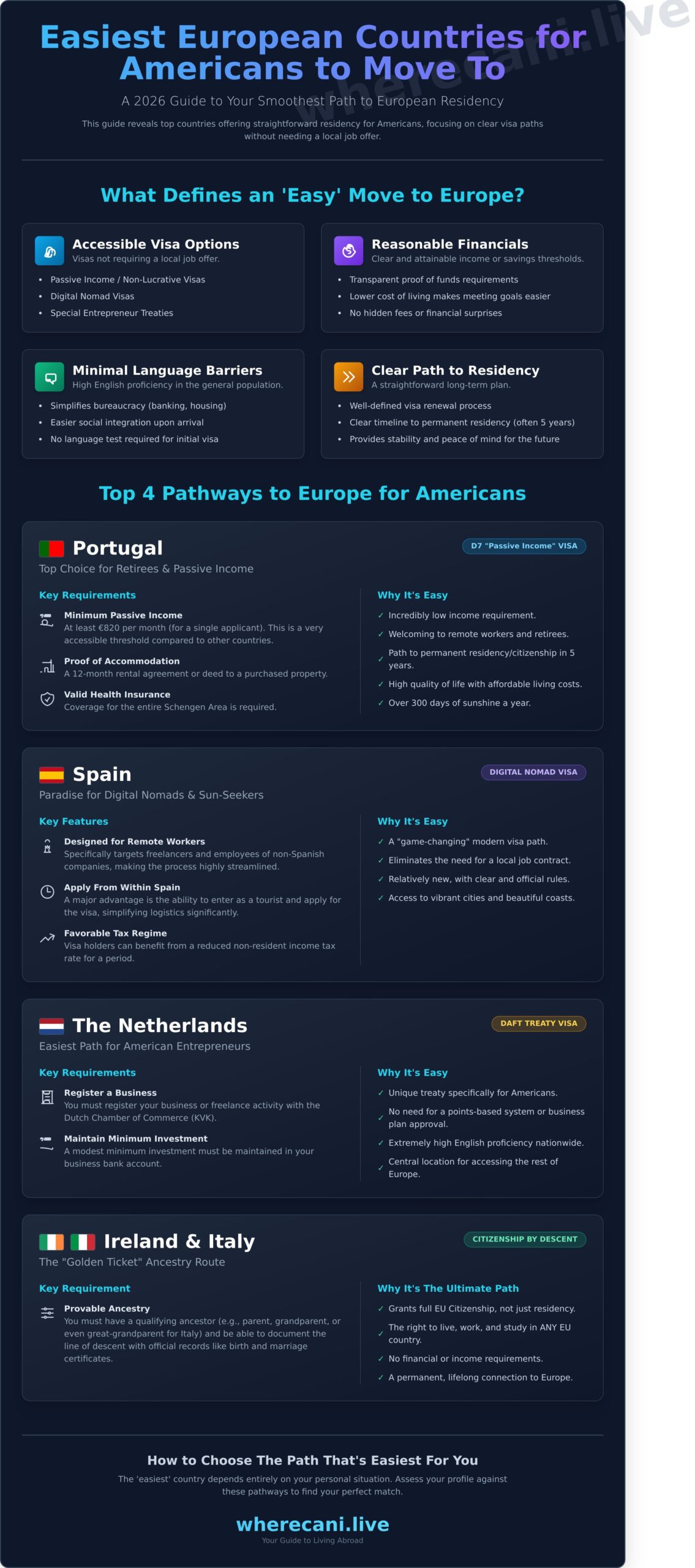 Easiest European Countries to Move to From the USA: A 2026 Guide
