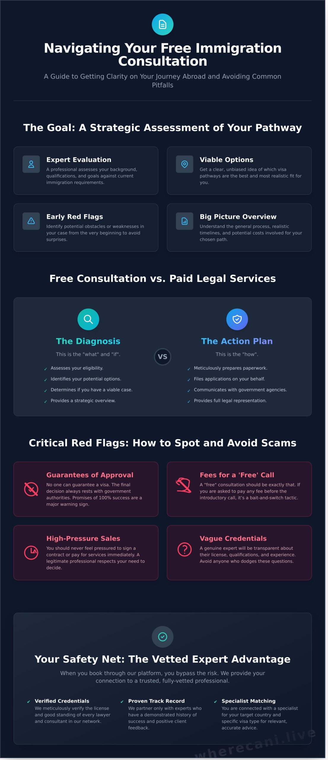 Get a Free Immigration Consultation: Your First Step to Moving Abroad