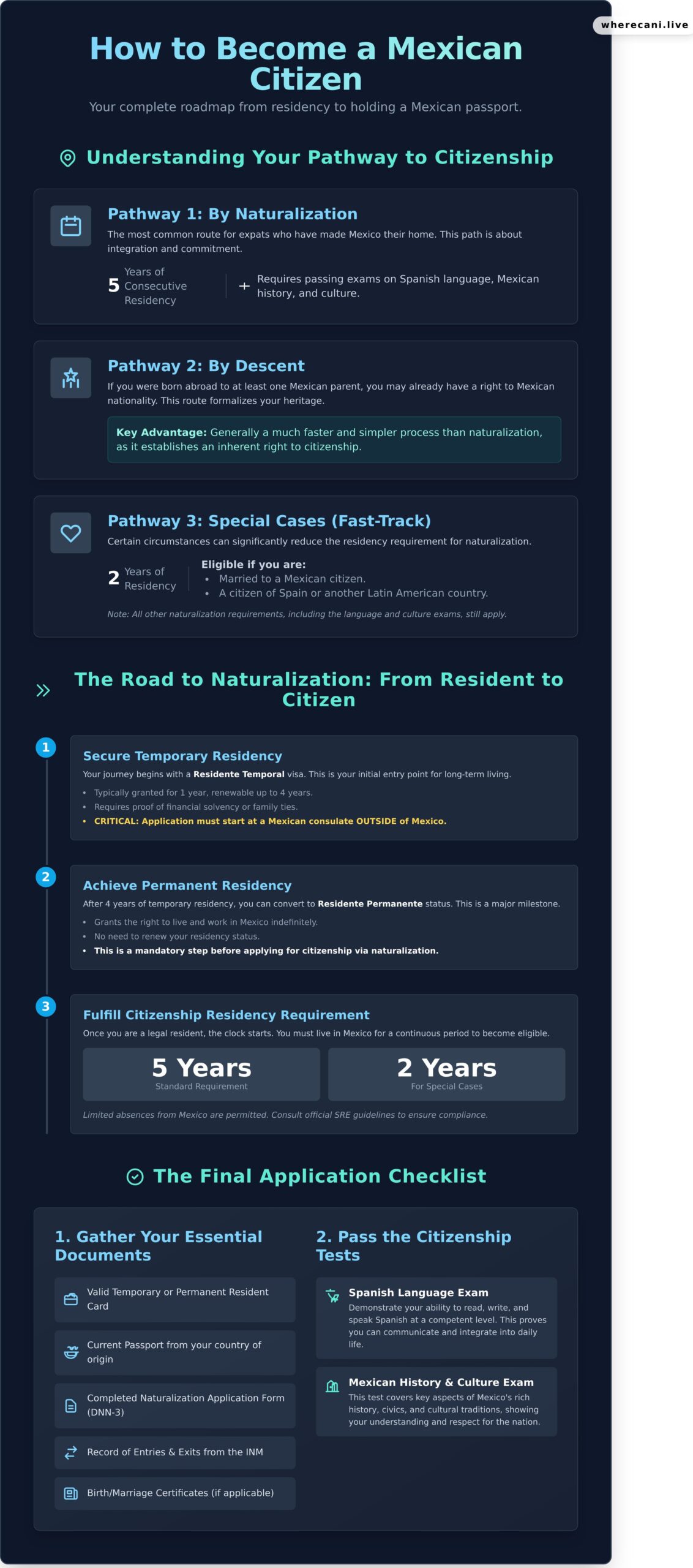 How to Become a Mexican Citizen: Your Complete Guide