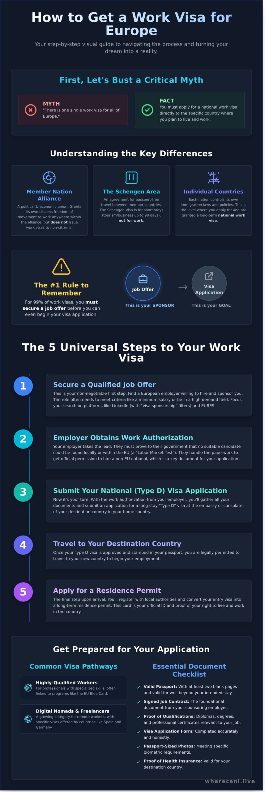 How to Get a Work Visa for Europe: A Beginner's Guide