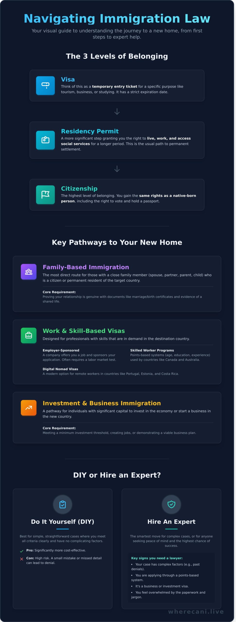 Immigration Law Explained: A Practical Guide for Your Move Abroad