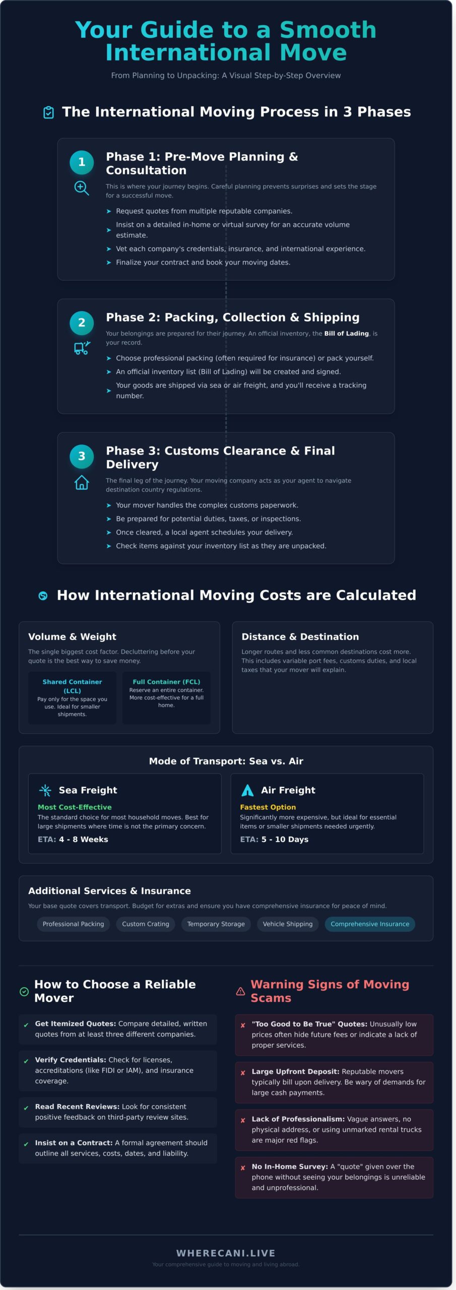 International Moving: The Ultimate Guide to a Smooth Move Abroad