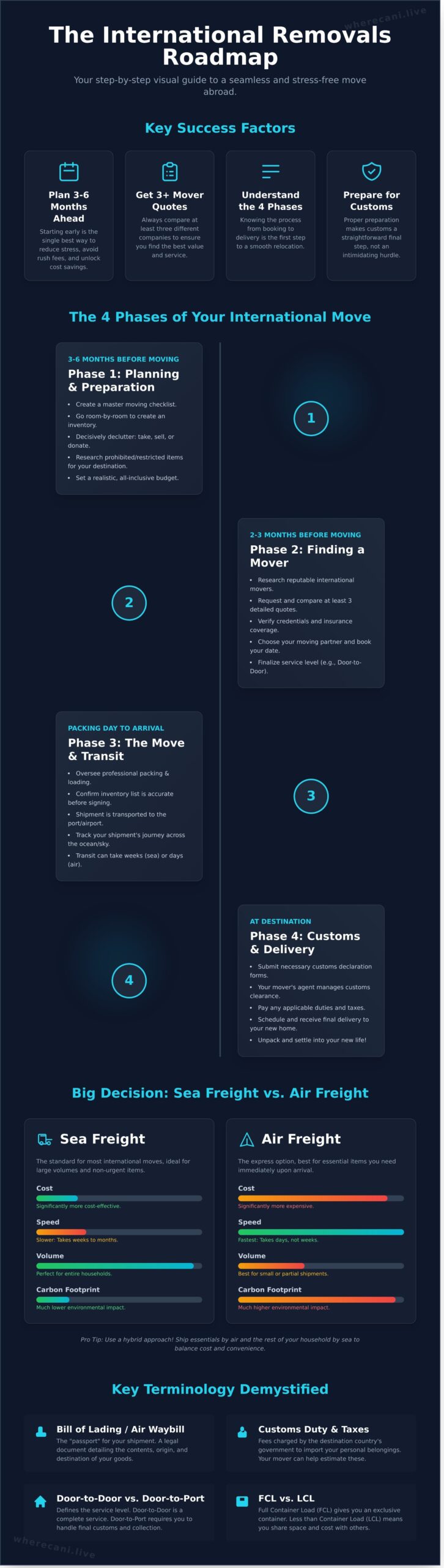 International Removals: The Ultimate Guide to Moving Abroad