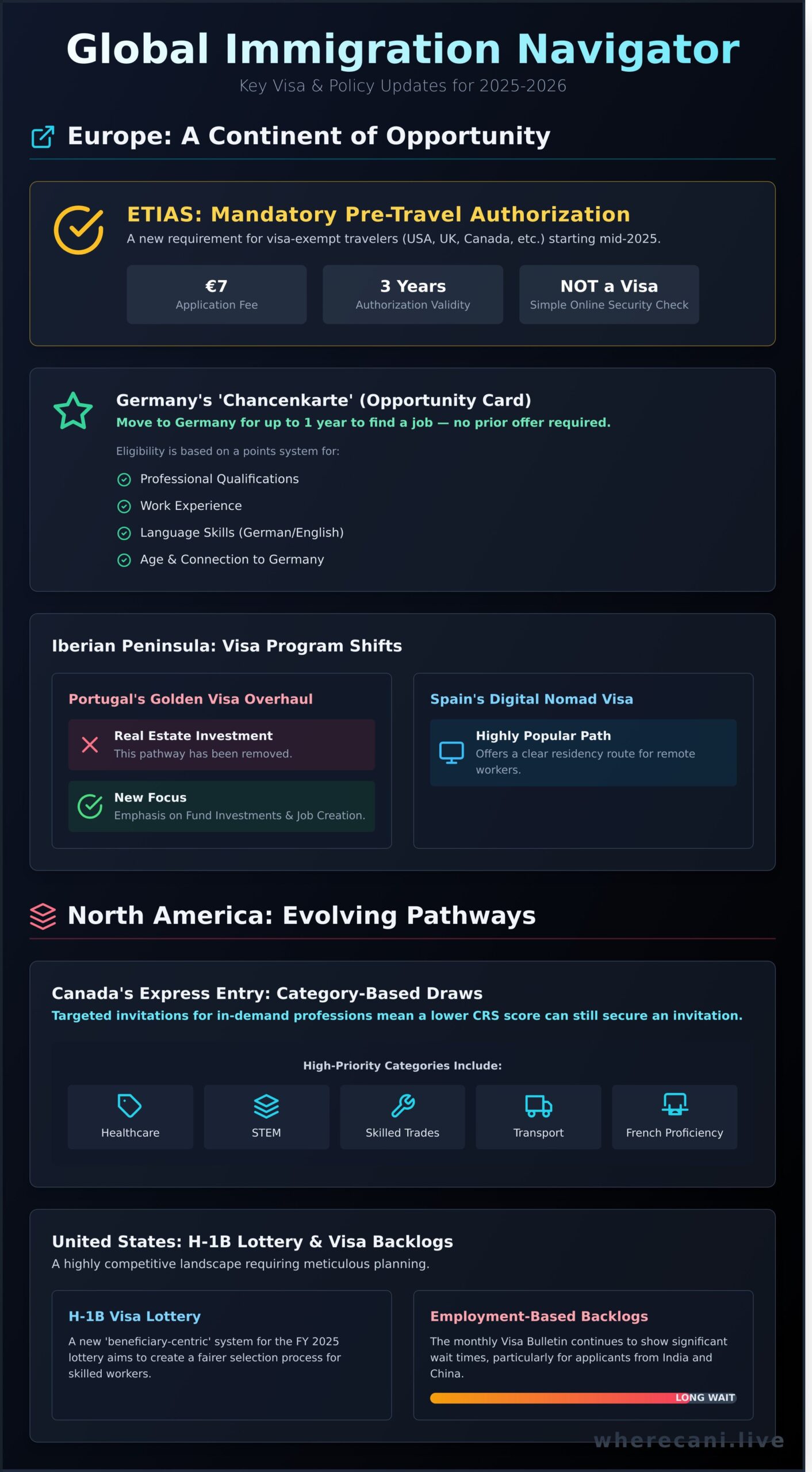 Latest Immigration News: Global Updates That Affect Your Move Abroad