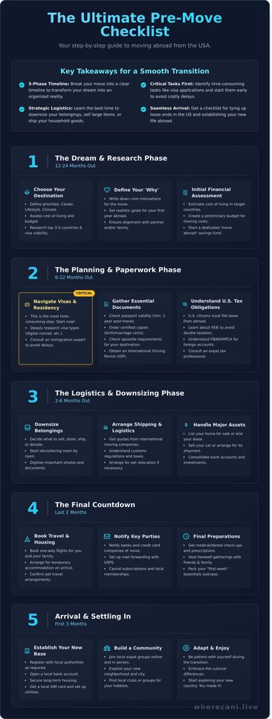 Moving Abroad From the USA: The Ultimate Pre-Move Checklist