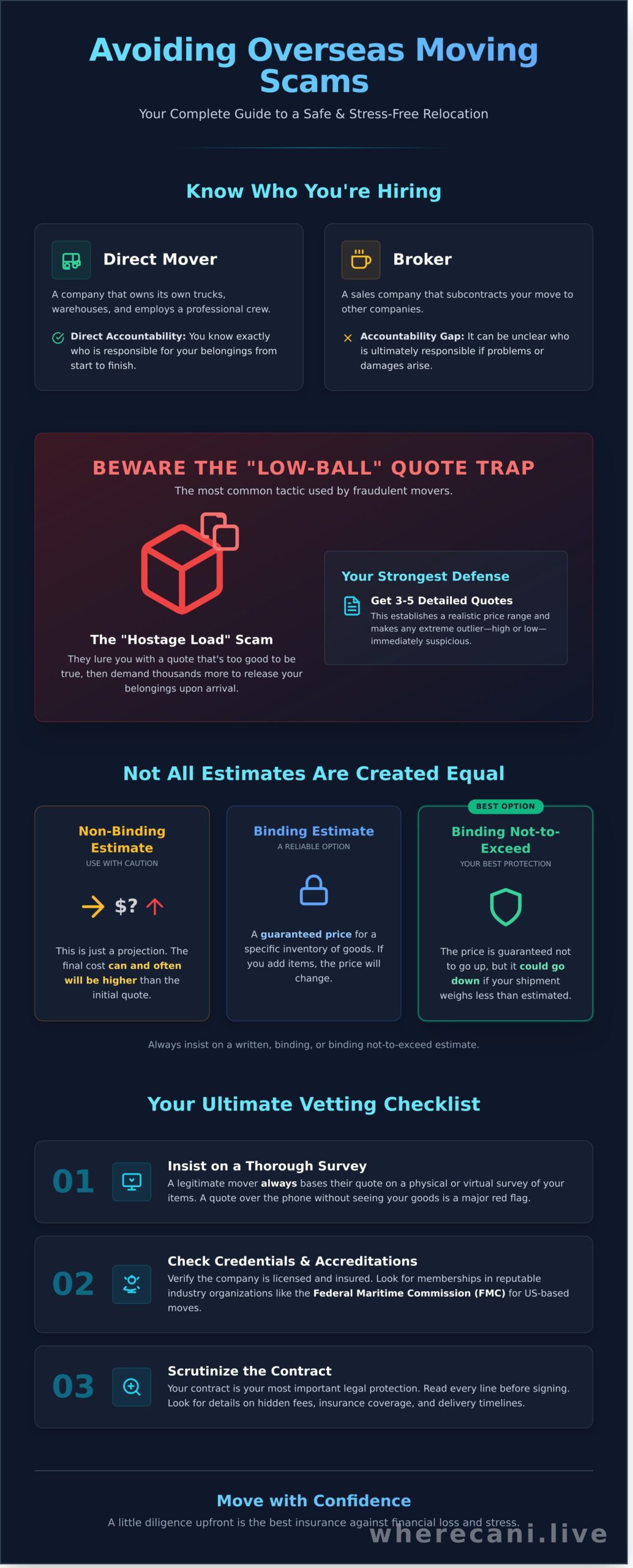 Overseas Moving Company: A Complete Guide to Avoiding Scams