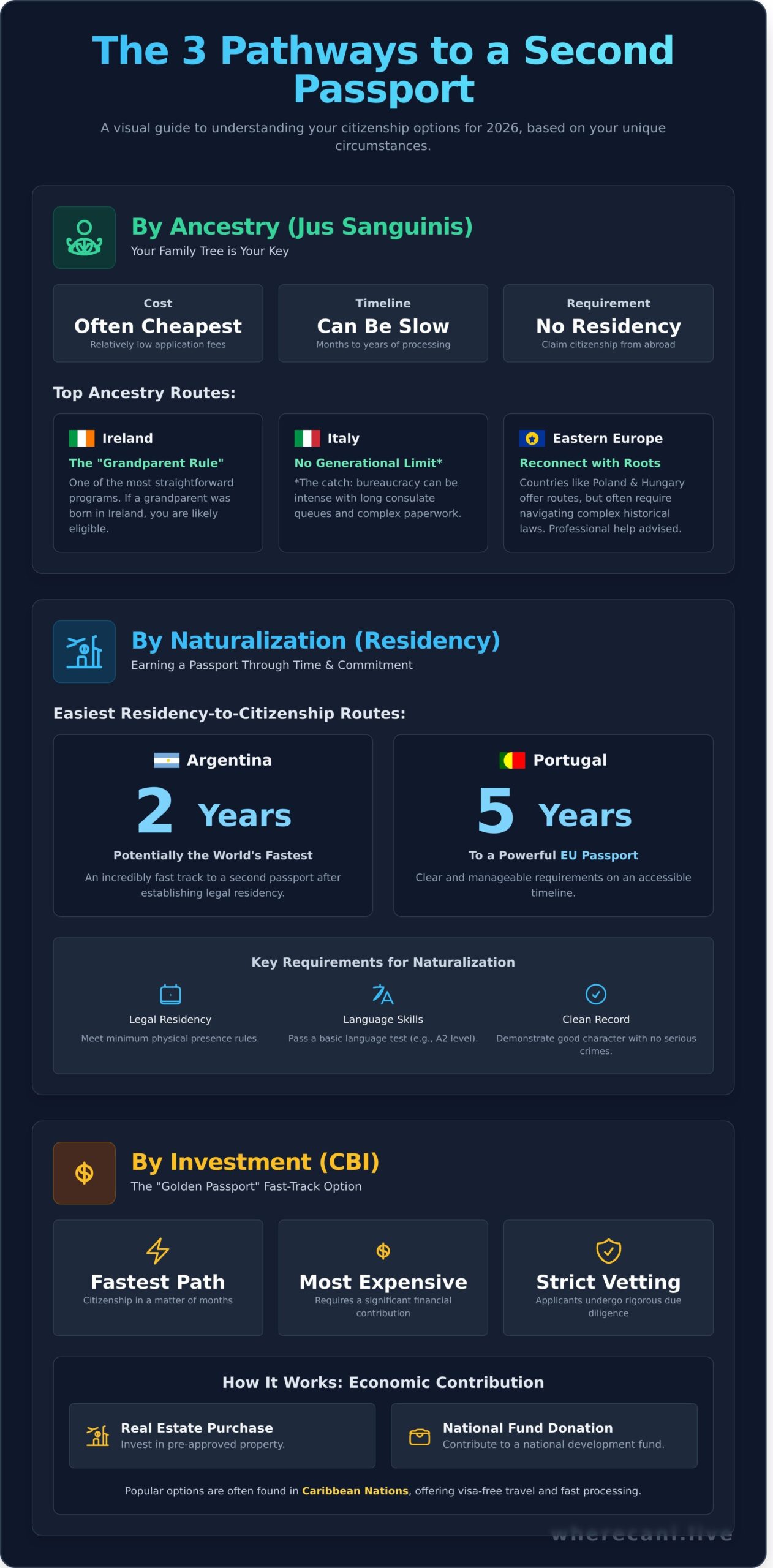 The Easiest Countries to Get Citizenship: Your 2026 Guide to a Second Passport